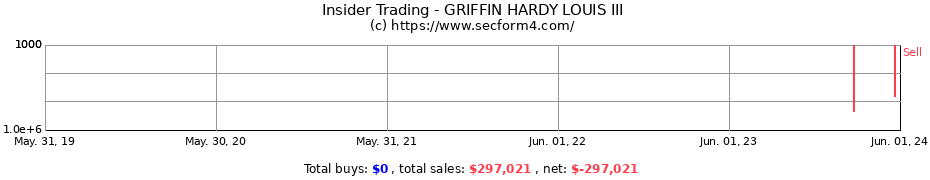 Insider Trading Transactions for GRIFFIN HARDY LOUIS III