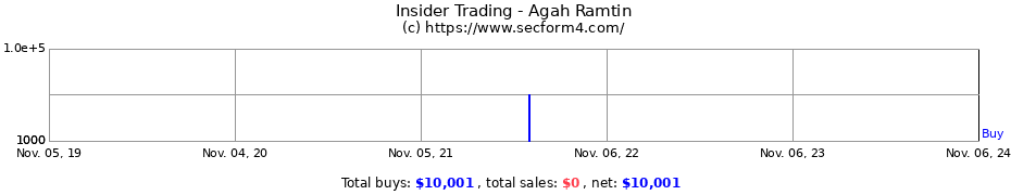 Insider Trading Transactions for Agah Ramtin