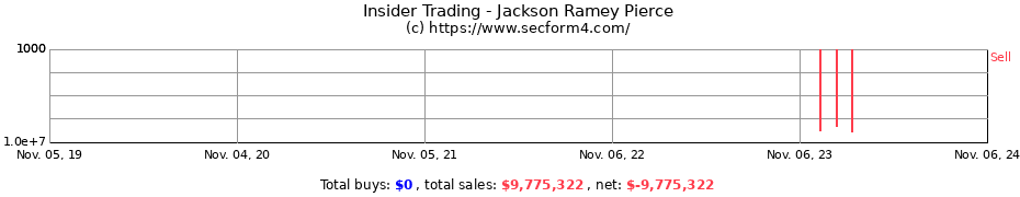 Insider Trading Transactions for Jackson Ramey Pierce