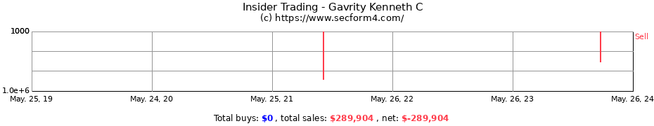 Insider Trading Transactions for Gavrity Kenneth C