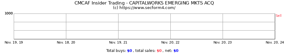 Insider Trading Transactions for CAPITALWORKS EMERGING MKTS ACQ