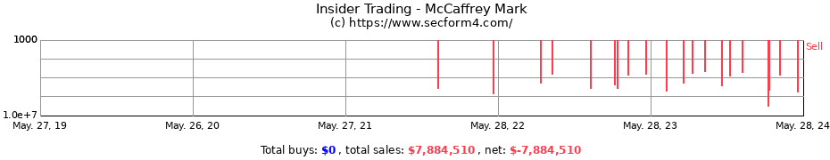 Insider Trading Transactions for McCaffrey Mark