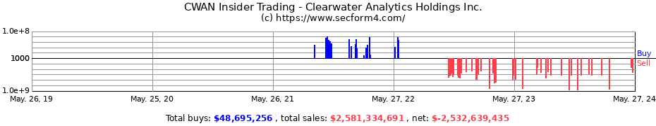 Insider Trading Transactions for Clearwater Analytics Holdings Inc.