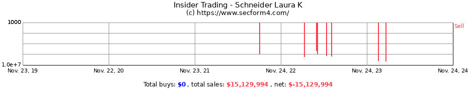 Insider Trading Transactions for Schneider Laura K