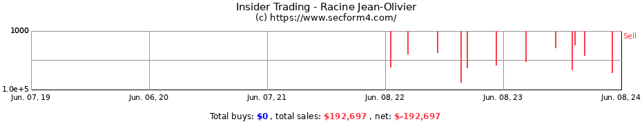 Insider Trading Transactions for Racine Jean-Olivier