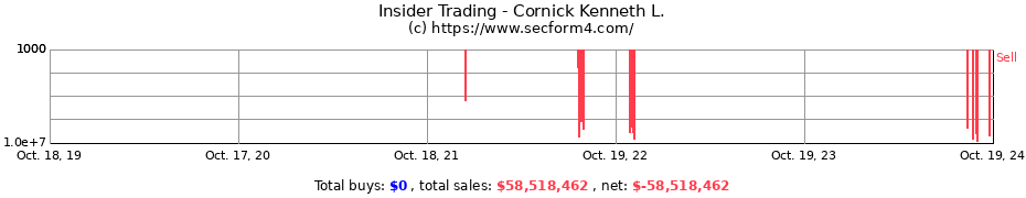 Insider Trading Transactions for Cornick Kenneth L.