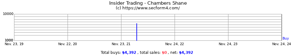 Insider Trading Transactions for Chambers Shane