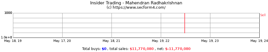 Insider Trading Transactions for Mahendran Radhakrishnan