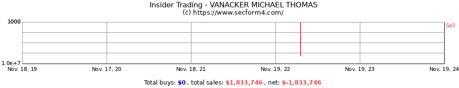 Insider Trading Transactions for VANACKER MICHAEL THOMAS