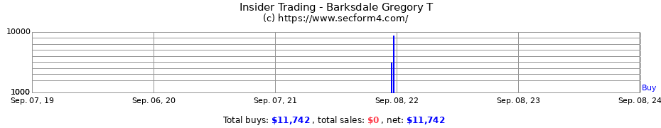 Insider Trading Transactions for Barksdale Gregory T