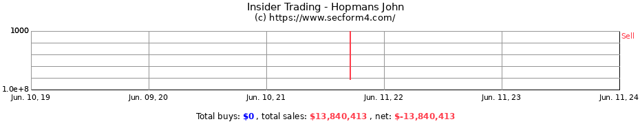 Insider Trading Transactions for Hopmans John