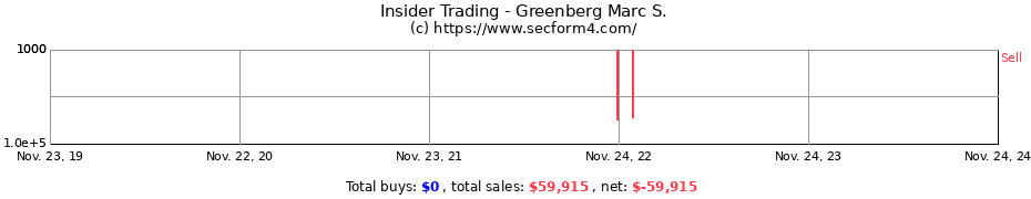 Insider Trading Transactions for Greenberg Marc S.