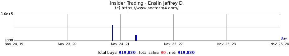 Insider Trading Transactions for Enslin Jeffrey D.