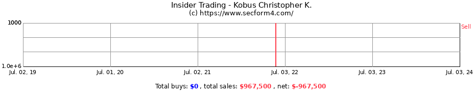Insider Trading Transactions for Kobus Christopher K.