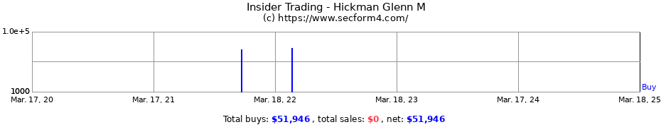 Insider Trading Transactions for Hickman Glenn M