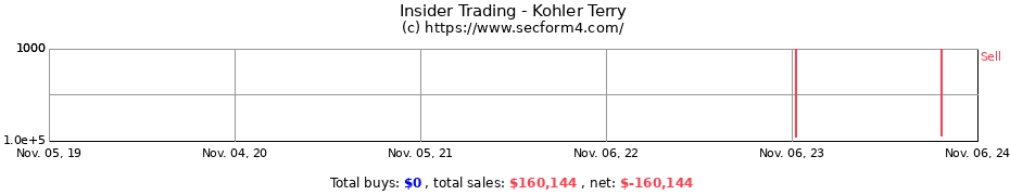 Insider Trading Transactions for Kohler Terry