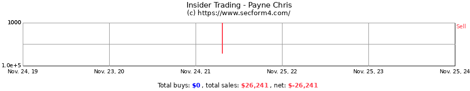 Insider Trading Transactions for Payne Chris