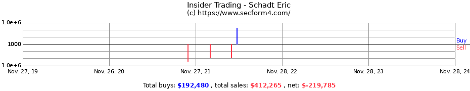 Insider Trading Transactions for Schadt Eric