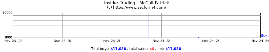 Insider Trading Transactions for McCall Patrick