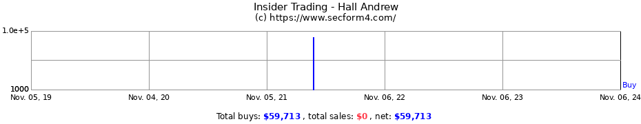 Insider Trading Transactions for Hall Andrew