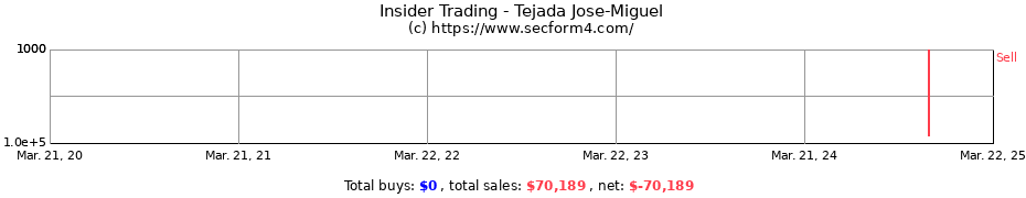 Insider Trading Transactions for Tejada Jose-Miguel