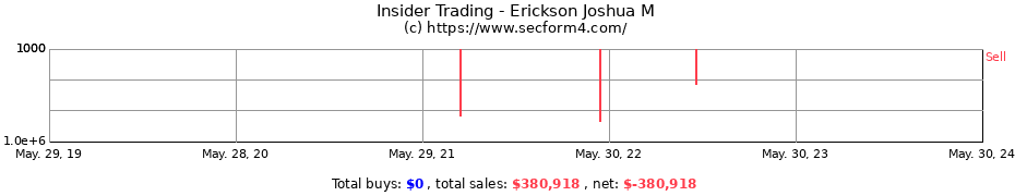 Insider Trading Transactions for Erickson Joshua M
