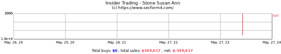Insider Trading Transactions for Stone Susan Ann