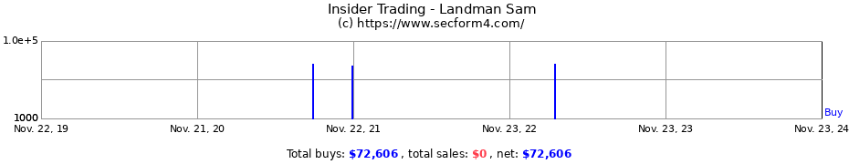 Insider Trading Transactions for Landman Sam