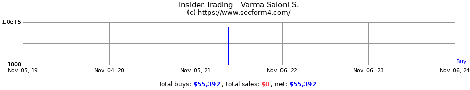 Insider Trading Transactions for Varma Saloni S.