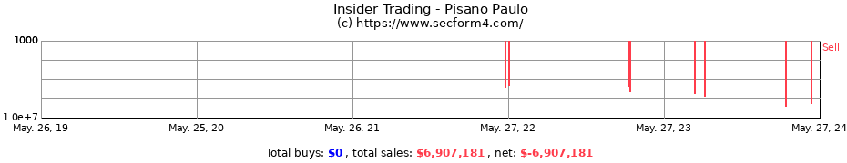 Insider Trading Transactions for Pisano Paulo