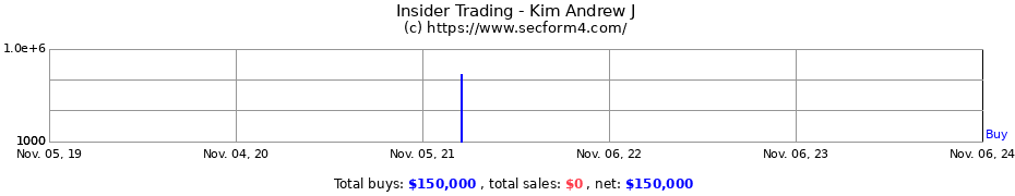 Insider Trading Transactions for Kim Andrew J