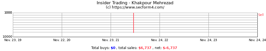 Insider Trading Transactions for Khakpour Mehrezad