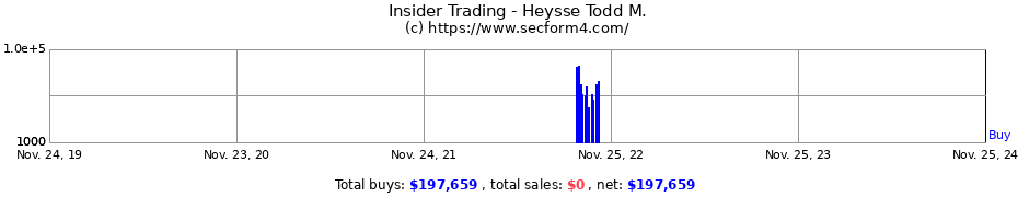 Insider Trading Transactions for Heysse Todd M.