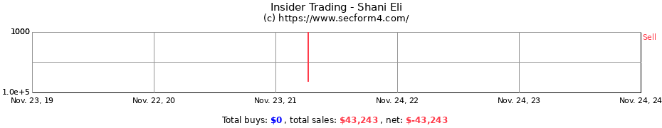 Insider Trading Transactions for Shani Eli