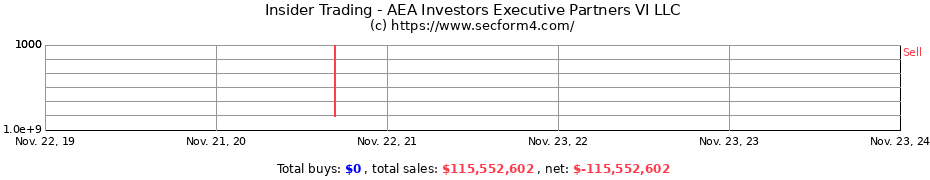 Insider Trading Transactions for AEA Investors Executive Partners VI LLC