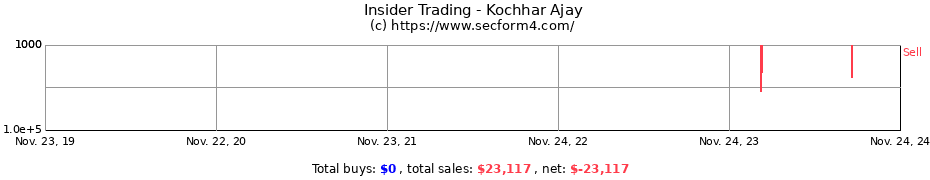 Insider Trading Transactions for Kochhar Ajay