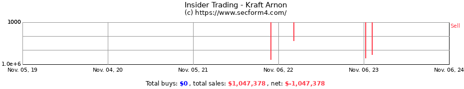 Insider Trading Transactions for Kraft Arnon