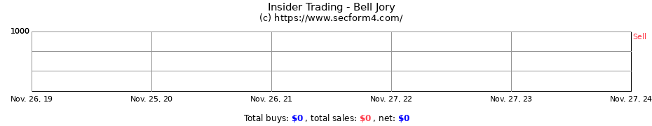 Insider Trading Transactions for Bell Jory