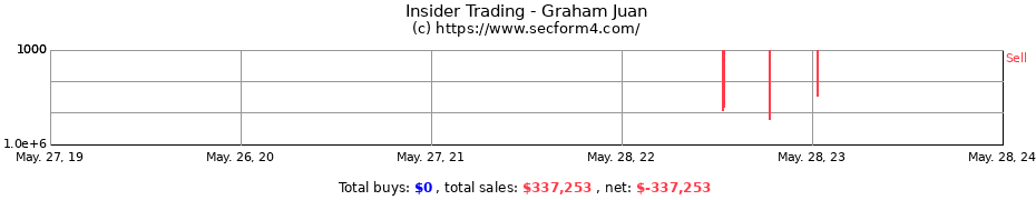Insider Trading Transactions for Graham Juan