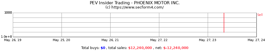 Insider Trading Transactions for PHOENIX MOTOR INC.