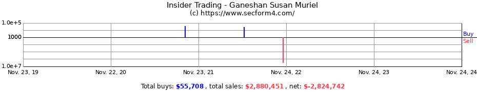 Insider Trading Transactions for Ganeshan Susan Muriel