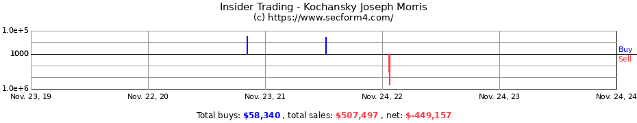 Insider Trading Transactions for Kochansky Joseph Morris