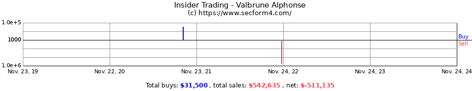 Insider Trading Transactions for Valbrune Alphonse