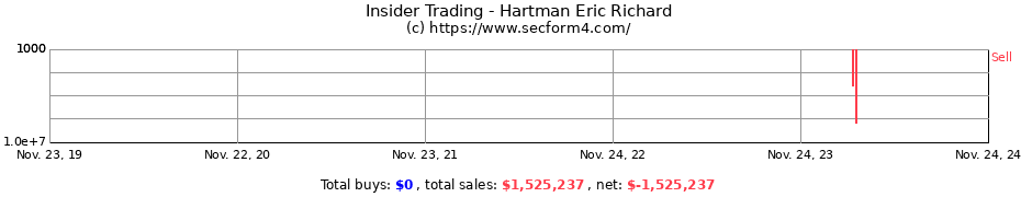 Insider Trading Transactions for Hartman Eric Richard