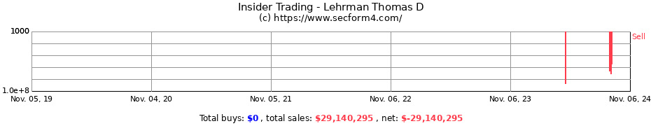 Insider Trading Transactions for Lehrman Thomas D