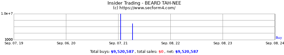 Insider Trading Transactions for BEARD TAH-NEE