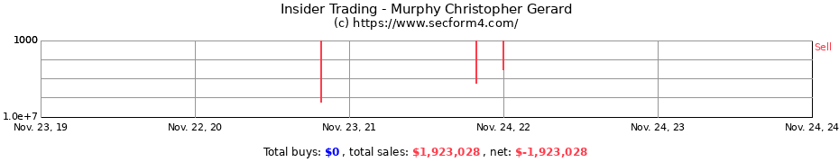 Insider Trading Transactions for Murphy Christopher Gerard