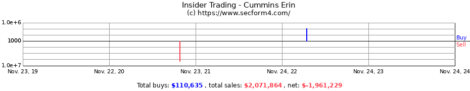 Insider Trading Transactions for Cummins Erin