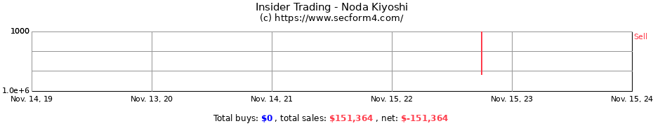 Insider Trading Transactions for Noda Kiyoshi