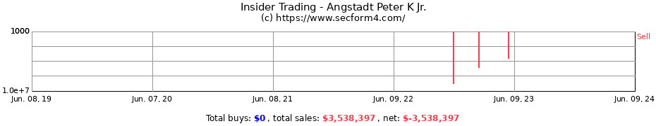 Insider Trading Transactions for Angstadt Peter K Jr.